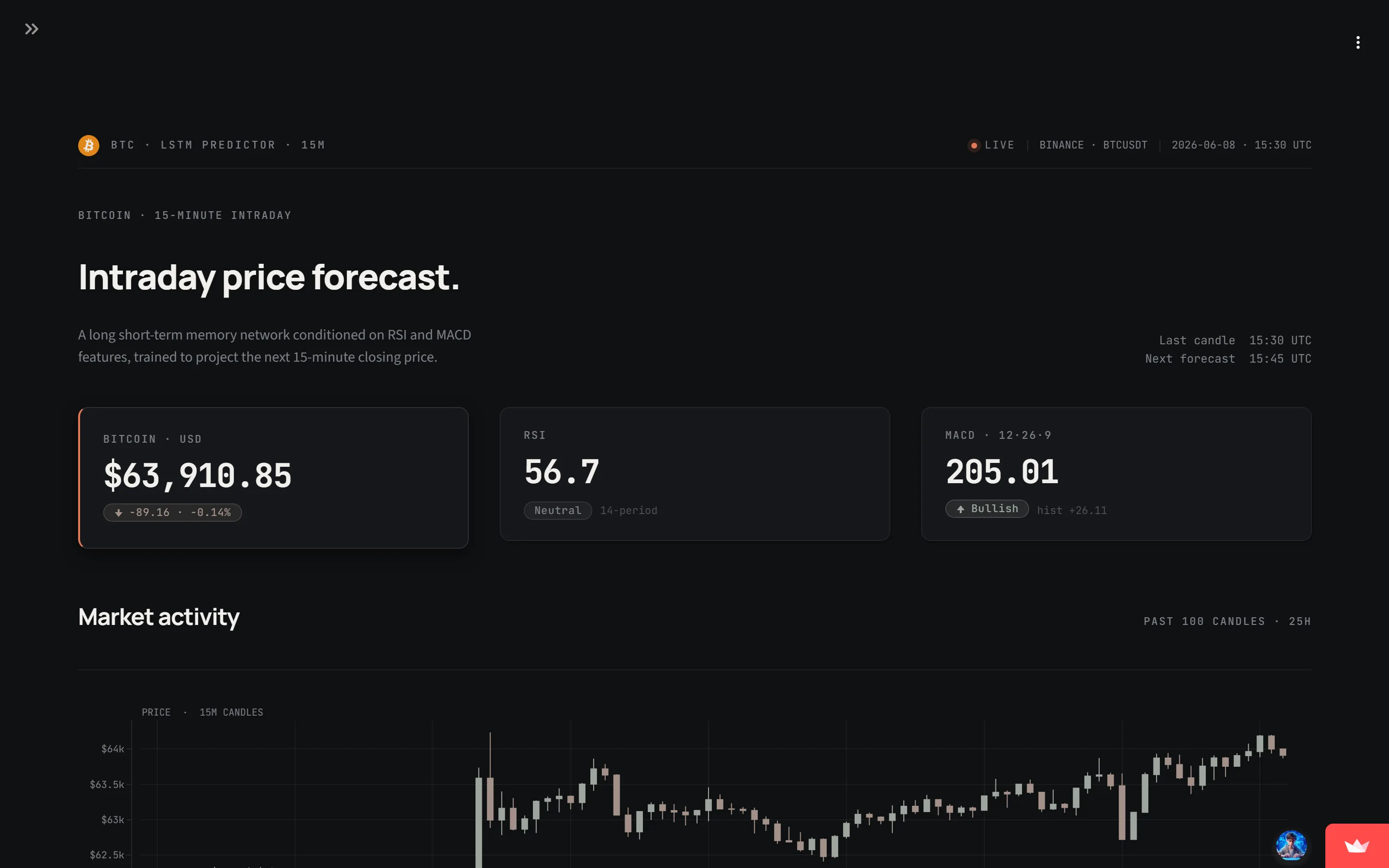 Bitcoin LSTM Predictor — preview