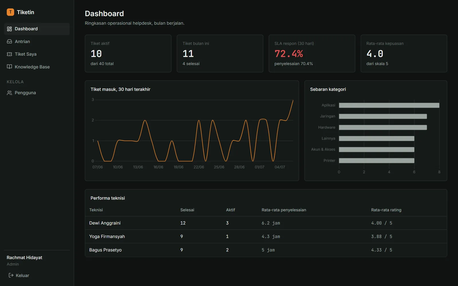 Tiketin — IT Helpdesk Ticketing System — preview